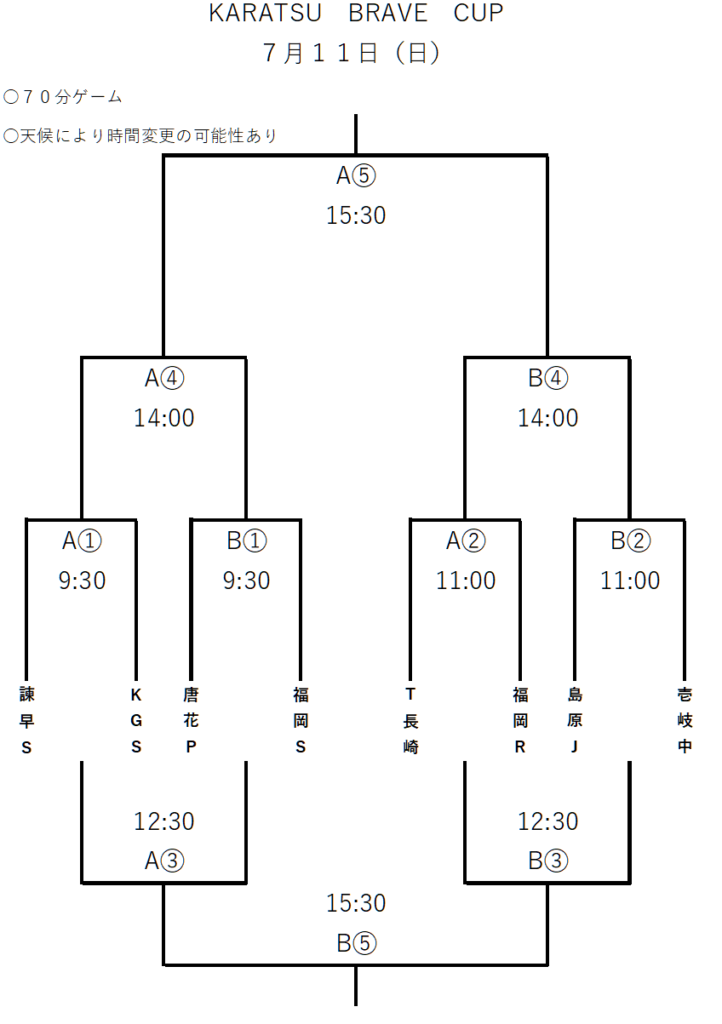７月１１日　トーナメント表
