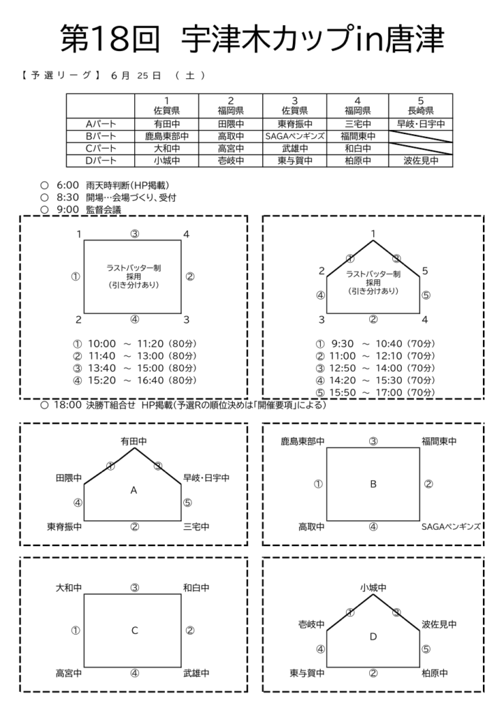 宇津木カップ組み合わせ 2022