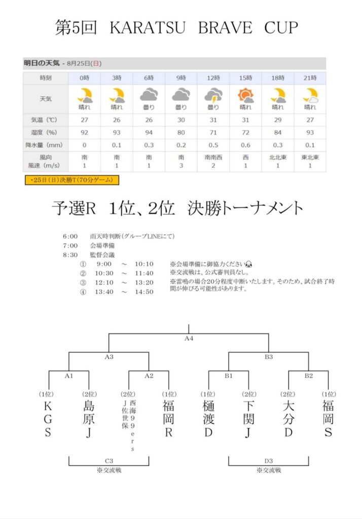 決勝トーナメント　